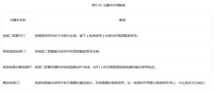 二極管應用電路