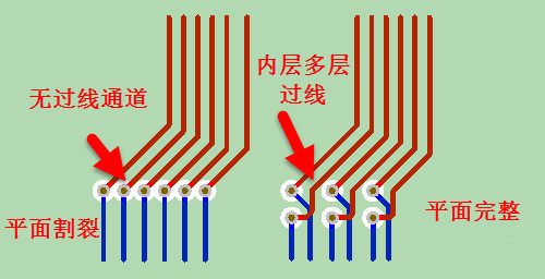 PCB過(guò)孔